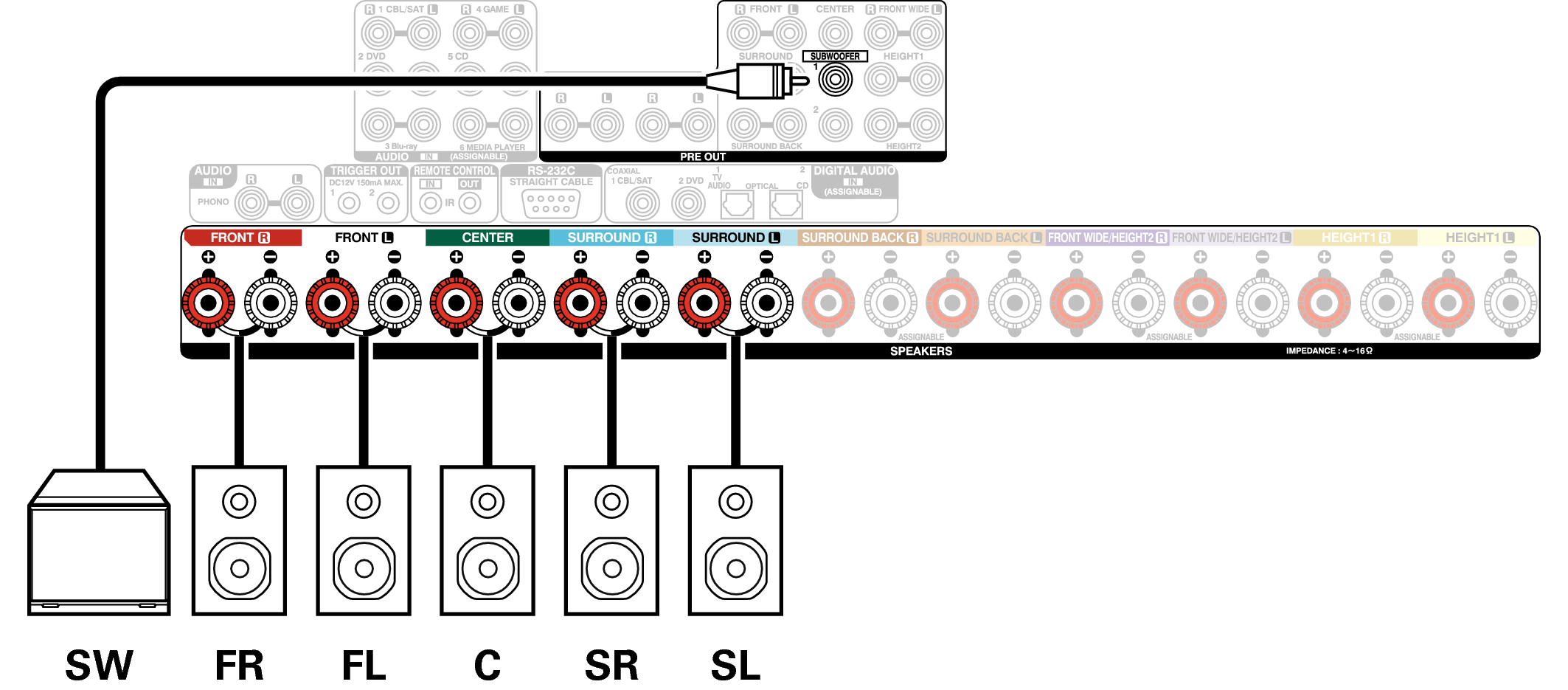 Conne SP 5.1 X6200E3